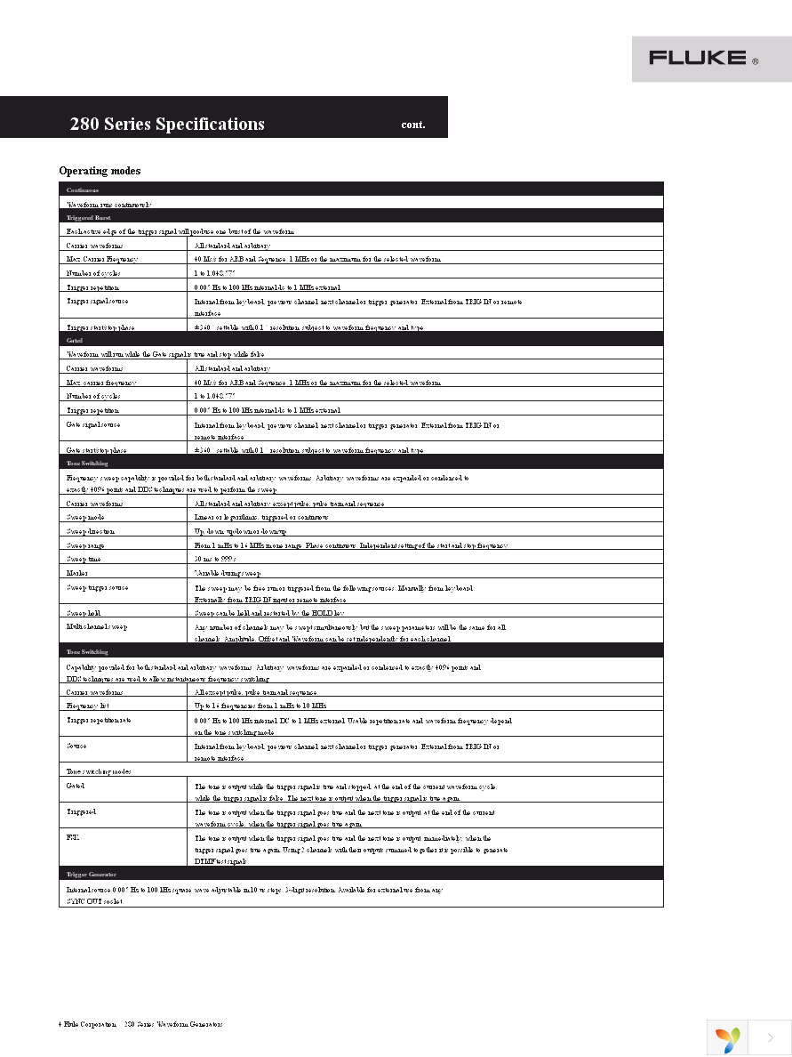 281-U 115V Page 4